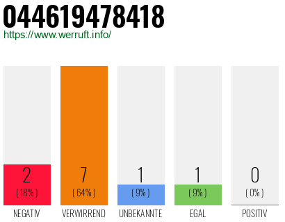 Rufnummer 044619478418 Telefonnummer 044619478418