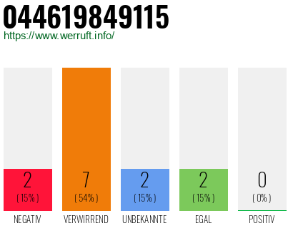 Rufnummer 044619849115 Telefonnummer 044619849115