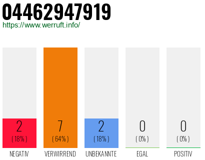 Rufnummer 04462947919 Telefonnummer 04462947919