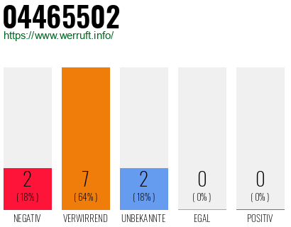 Rufnummer 04465502 Telefonnummer 04465502