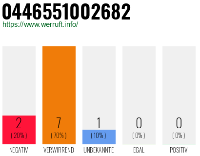 Rufnummer 0446551002682 Telefonnummer 0446551002682