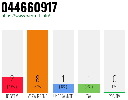 Rufnummer 044660917 Telefonnummer 044660917