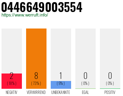 Rufnummer 0446649003554 Telefonnummer 0446649003554