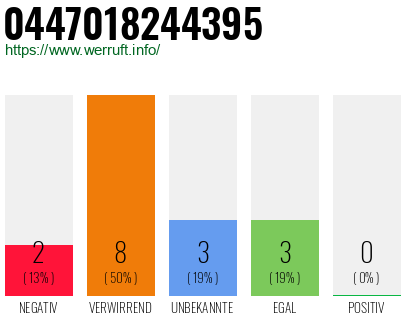 Rufnummer 0447018244395 Telefonnummer 0447018244395