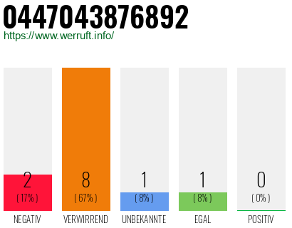 Rufnummer 0447043876892 Telefonnummer 0447043876892