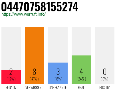 Rufnummer 04470758155274 Telefonnummer 04470758155274