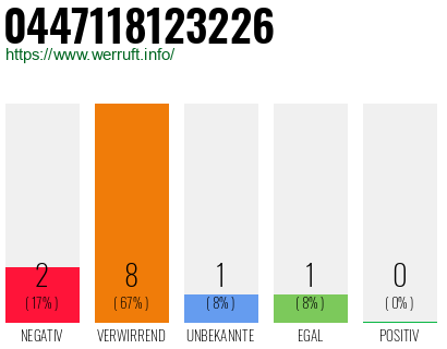 Rufnummer 0447118123226 Telefonnummer 0447118123226