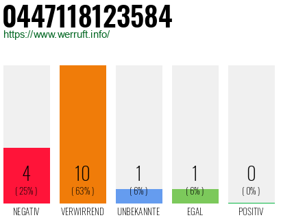 Rufnummer 0447118123584 Telefonnummer 0447118123584