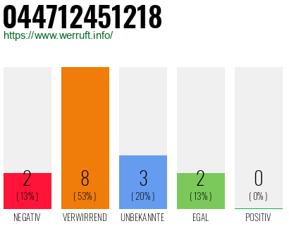 Rufnummer 044712451218 Telefonnummer 044712451218
