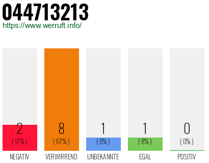Rufnummer 044713213 Telefonnummer 044713213