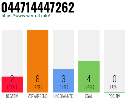 Rufnummer 044714447262 Telefonnummer 044714447262