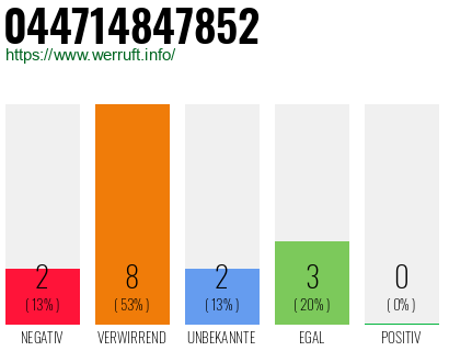 Telefonnummer 044714847852