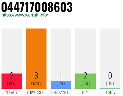 Rufnummer 044717008603 Telefonnummer 044717008603