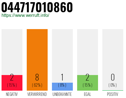 Rufnummer 044717010860 Telefonnummer 044717010860