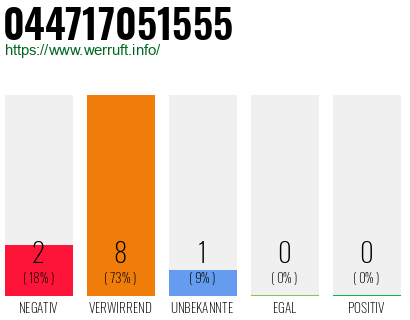 Rufnummer 044717051555 Telefonnummer 044717051555