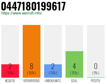 Rufnummer 0447180199617 Telefonnummer 0447180199617
