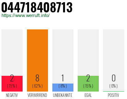 Rufnummer 044718408713 Telefonnummer 044718408713