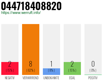 Rufnummer 044718408820 Telefonnummer 044718408820