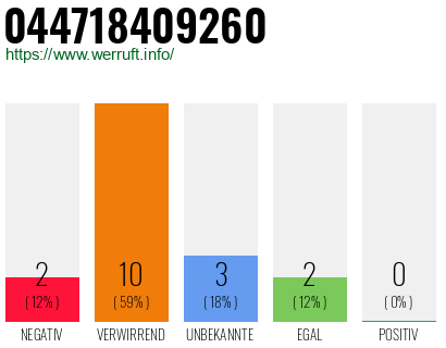 Rufnummer 044718409260 Telefonnummer 044718409260
