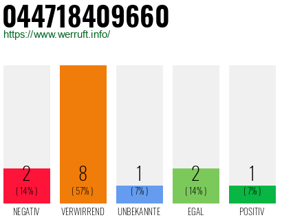 Rufnummer 044718409660 Telefonnummer 044718409660