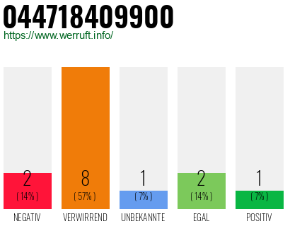 Rufnummer 044718409900 Telefonnummer 044718409900