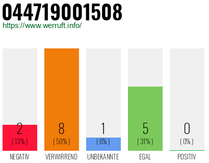 Rufnummer 044719001508 Telefonnummer 044719001508