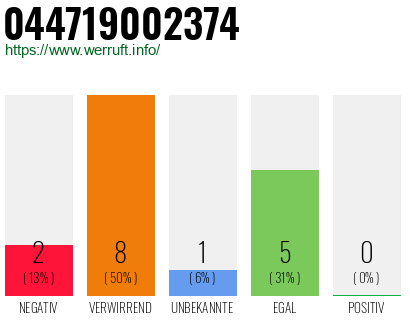 Rufnummer 044719002374 Telefonnummer 044719002374