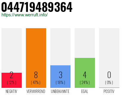 Rufnummer 044719489364 Telefonnummer 044719489364