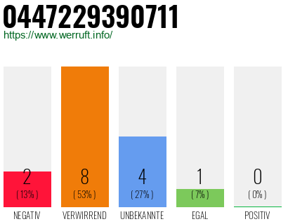 Rufnummer 0447229390711 Telefonnummer 0447229390711