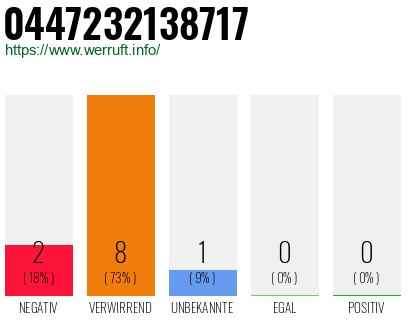 Rufnummer 0447232138717 Telefonnummer 0447232138717