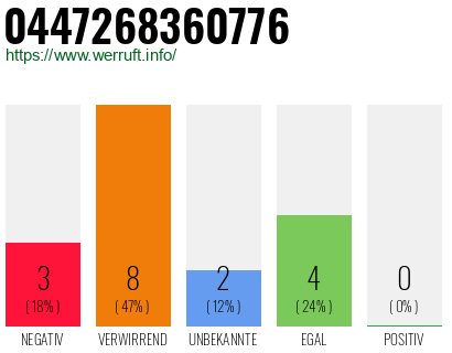 Rufnummer 0447268360776 Telefonnummer 0447268360776