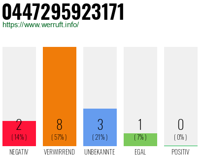 Rufnummer 0447295923171 Telefonnummer 0447295923171