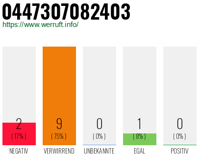 Rufnummer 0447307082403 Telefonnummer 0447307082403