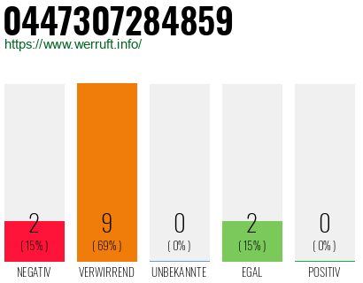 Telefonnummer 0447307284859