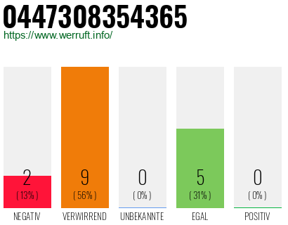 Rufnummer 0447308354365 Telefonnummer 0447308354365