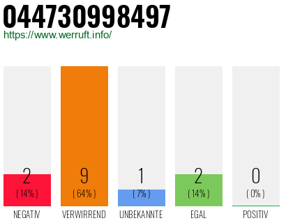 Rufnummer 044730998497 Telefonnummer 044730998497