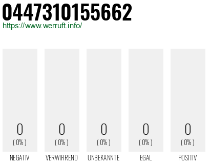 Telefonnummer 0447310155662