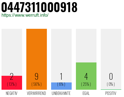 Rufnummer 0447311000918 Telefonnummer 0447311000918