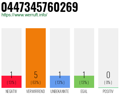 Telefonnummer 0447345760269