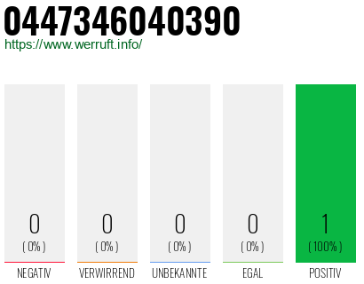 Telefonnummer 0447346040390