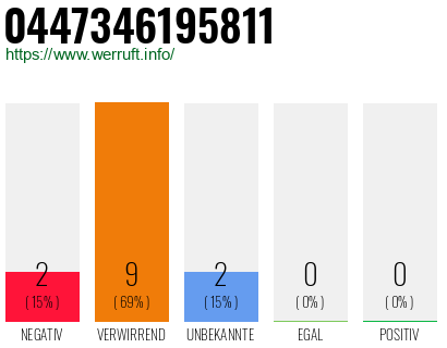 Telefonnummer 0447346195811
