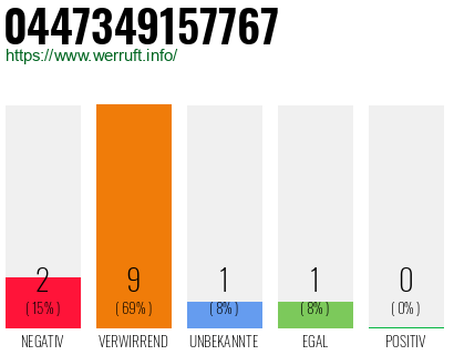 Rufnummer 0447349157767 Telefonnummer 0447349157767