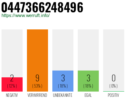 Telefonnummer 0447366248496