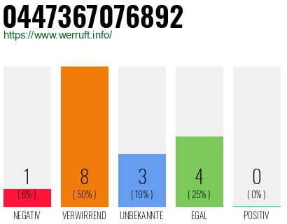 Telefonnummer 0447367076892