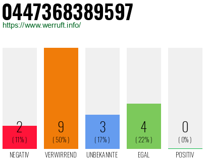 Rufnummer 0447368389597 Telefonnummer 0447368389597