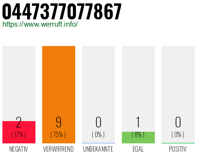 Rufnummer 0447377077867 Telefonnummer 0447377077867