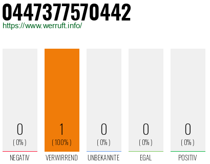 Telefonnummer 0447377570442