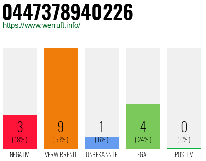 Rufnummer 0447378940226 Telefonnummer 0447378940226