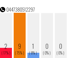 Telefonnummer 0447380512297