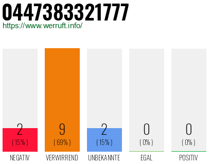 Rufnummer 0447383321777 Telefonnummer 0447383321777